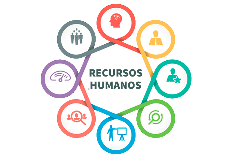 ADMINISTRACIÓN DE RECURSOS HUMANOS